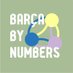 BarçaByNumbers Profile picture