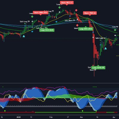 Desarrolladores de Pine Script (TradingView) - Creando indicadores y estrategias de trading, haz Follow para enterarte de las novedades