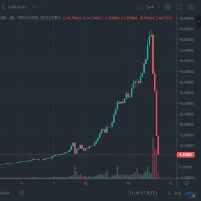 123_tokikiku's profile picture. 株取引専業、基本は米株ロングで日本株もインフレ確認後ロングに。今は仮想通貨と米国債(保険)のみのポートフォリオ