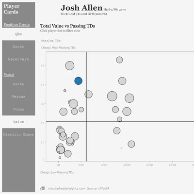 I make crazy responsive NFL & NHL Dashboards for Cheddarhead Analytics - Check out the free demo at https://t.co/mgTaAAiZhX