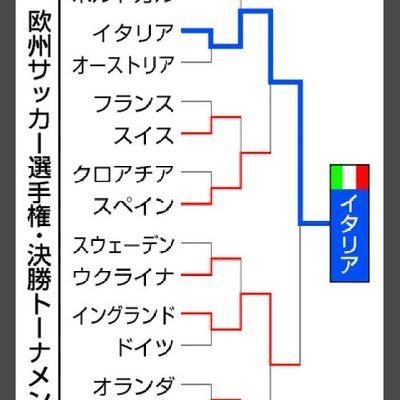 servicebook753's profile picture. 