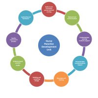 NPDU Sligo University Hospital (@npdusligo) 's Twitter Profile