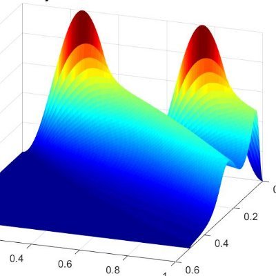 LaGrange College Mathematics Profile