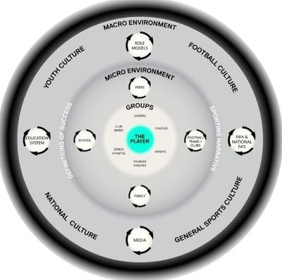 ChristianStenh2's profile picture. Barnidrott, Ordningsvakt, Fiske