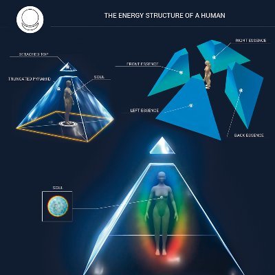 Solar comic rays truncated pyramid martian pyramid pyragnet