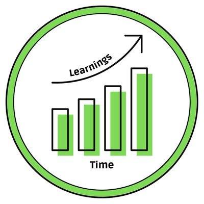 learnings compound too! 
| Engineer | reader | in my Mid-twenties | common sense investing