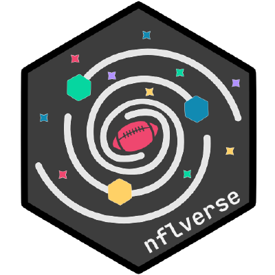 nflversetweets's profile picture. I retweet #nflverse analysis. Maintained by @mrcaseb and @_TanHo