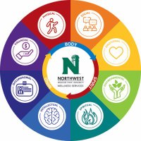 Wellness Services(@NW_Wellness) 's Twitter Profile Photo