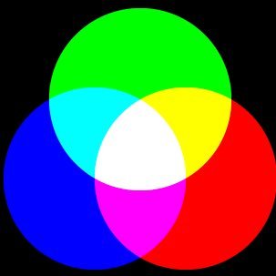 Distributed ART