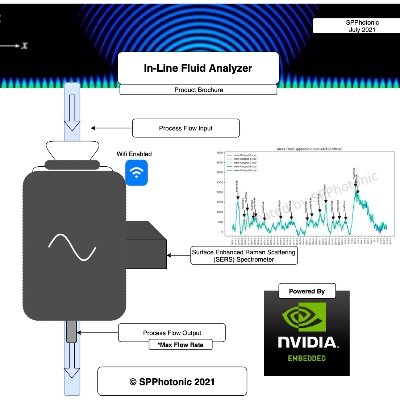 Digital SERS Spectroscopy
Get Access Below 
⚡️💸👨‍🔬🧪🤖
BioFluid Sensing for HealthCare
Process Analytics for Flow Chemistry