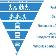 Movilidad Sonora(@vigiadeltrans) 's Twitter Profile Photo