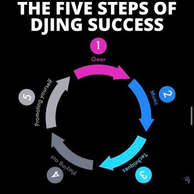 SavosDj's profile picture. DJ Savos...let's have fun and turn your party to a concert experience For bookings.....savos64@gmail.com