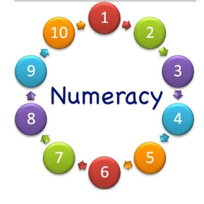 Twitter account for Dundee City Council Numeracy Team