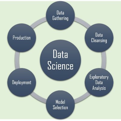 Being Data Scientist.