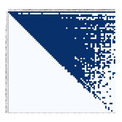 Inspired by @NFL_Scorigami | Data from @CFB_Data | Managed by @Mister_Kitten | A Scorigami is a scoring combination that has never occurred before