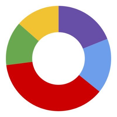 https://t.co/7t70ShzHAj
Library Analytics. In the process of being developed by @jhkrug.