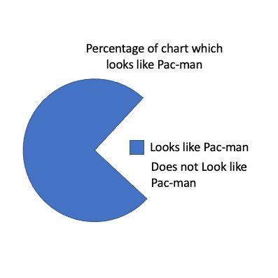 3141592chart's profile picture. 