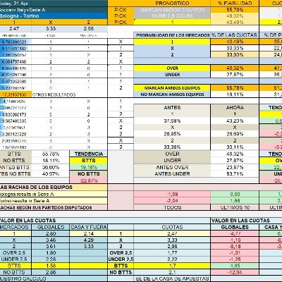 1x2lajornada's profile picture. Centrado en fútbol, a fondo.