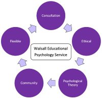 Walsall Educational Psychology Service(@WalsallEPS) 's Twitter Profile Photo