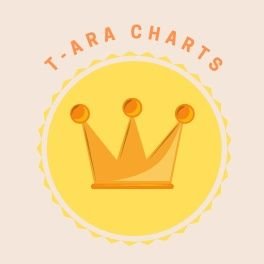 Charts account for N°1 girl group T-ara!
back-up account for the original Charts account.
*Not the same content!