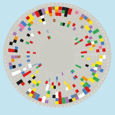 InMyndSkills's profile picture. Training & Consulting Services
#DataScience #Stats #AI