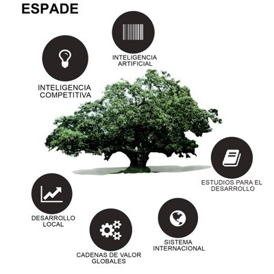 ESPADE 🧩Estudios para el Desarrollo📚 🔍Inteligencia Competitiva🟢 #VTIC 📟#Tecnología 🌎#SistemaInternacional 🤝Cadenas de Valor #GVC 📈#DesarrolloLocal #AI