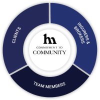 Hartwig Moss Insurance Agency (@hartwigmossins) 's Twitter Profile