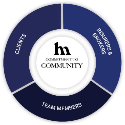 Hartwig Moss Insurance Agency Hartwigmossins Twitter