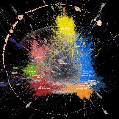 Le #Politoscope donne sens à l’immense masse de données générées sur les réseaux sociaux et le Web à l’approche des présidentielles. Un projet @ISCPIF @CNRS