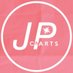 Jenny Prioli Charts (@jennypcharts) Twitter profile photo Jenny Prioli Charts (@jennypcharts) Twitter profile photo