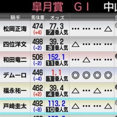 基本的にスタホしかしてこんかったけど、暇潰しにスタポケ始めました♪
課金適度にして上位狙って行きたいので、まだまだ厩舎レベも殿堂馬も強者さんたちから見たらショボチンですが、頑張っていきますので是非仲良くしてください(^_^)