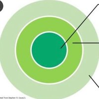 Ammar Muhamad | عمــــار محمد (@engalwajih) Twitter profile photo