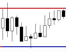 Full time Forex Trader. Go to http://t.co/rQFKfuESrl to see  a revolutionary new Metatrader LEADING Indicator. You won't believe the accuracy.