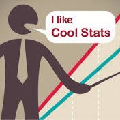 Okayy, Statsssss!!!!
If you don't like statistics then you probably dropped this course.