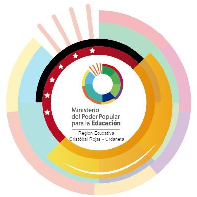 Región Educativa Cristóbal Rojas - Rafael Urdaneta del estado Bolivariano de Miranda.
