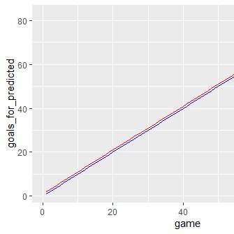 Stars fan, data fan, handle to the tune of