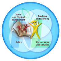 Comprehensive School Health Behaviour Team NLESD (@cshbtnlesd) 's Twitter Profile