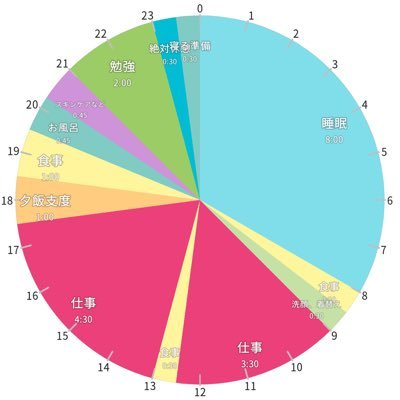 親戚の子を愛でる気持ちと、ママ頑張れという応援の気持ちで育児アカウントめちゃくちゃフォローしています。 生まれてきてくれて&育ててくれてありがとう尊い命、感謝。 己も1才9ヶ月児の母。 良いと思ったら即フォローしちゃうので怖かったらブロックしてください、、