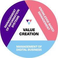 Novi Research Center (@noviresearch) 's Twitter Profile
