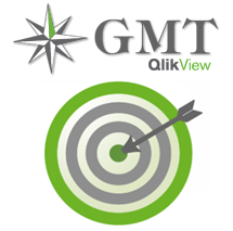 GMT is gecertificeerd QlikView partner sinds 2007. Wij implementeren QlikView projecten o.a.in de sectoren Milieu, Logistiek, Healthcare, Food en Industrie.