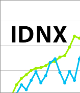 IDNX is the first scientific grade price index for Internet domain names. Each month, it estimates the expected return and risk of domain investments.