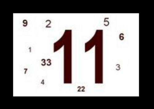 NUMEROLOGYchart's profile picture. Numerology is the study of numbers - DOB numbers & names have energy too- a vibrational frequency. Each number &  letter has a karmic numeric value & meaning.