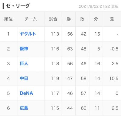 tsubametoshiko's profile picture. 物心ついたころからヤクルトファンです