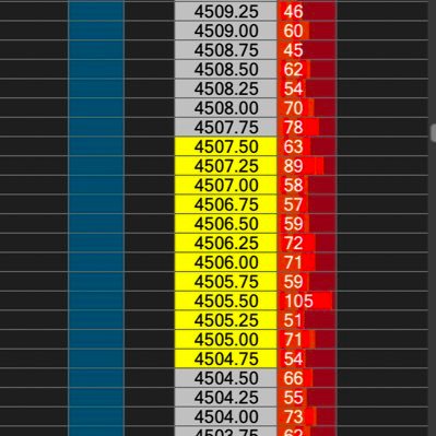 Go Long, Get short with the Opening Range. Trade definition, timeframe and direction.