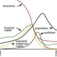 Los límites del crecimiento