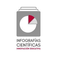Infografías Científicas (@redinfografias) 's Twitter Profile Photo
