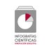 Infografías Científicas (@redinfografias) Twitter profile photo Infografías Científicas (@redinfografias) Twitter profile photo
