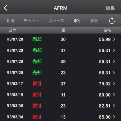 煽り配信をするユーチューバーから距離を置くことにしました。世界経済に目を向けて素直にインデックス投資に舵を取ってます。