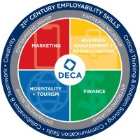 East Paulding High School DECA (@epauldingdeca) 's Twitter Profile