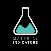 Material Indicators (@mi_algos) 's Twitter Profile